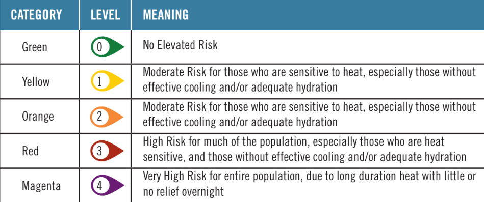 color-nuevo Científicos Introducen un Nuevo Color para Alertas de Calor Extremo debido al Calentamiento Global