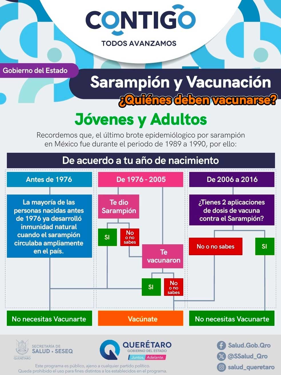 SESA-refuerza-cerco-contra-el-sarampion-Prevencion-es-clave ??️ ¡SESA refuerza cerco contra el sarampión! Prevención es clave