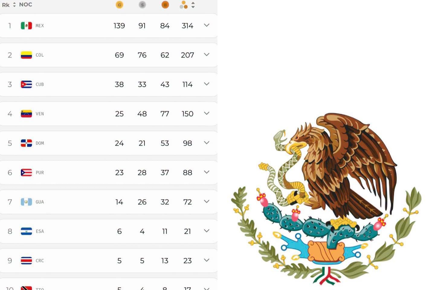 Medallas-Mexico-en-el-Caribe México ya tiene más de 300 medallas en los juegos Centroamericanos y del Caribe