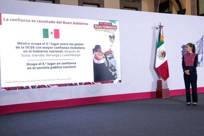 Destaca la presidenta Claudia Sheinbaum ahorro histórico de 83.8 mil millones de pesos en prevención y combate a la corrupción